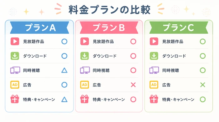 の料金やプランの違いを比較したイメージ画像